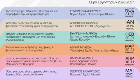 Workshop series flyer (2026-2027) by the Center for Hellenic Studies in Greece, Harvard University. Lists six workshops with dates and cities (Nafplio and Athens), topics on human rights, ancient coins, philosophy, science, physiognomy, sport, and names of speakers. Includes a QR code and logo at the top. All text is in Greek.
